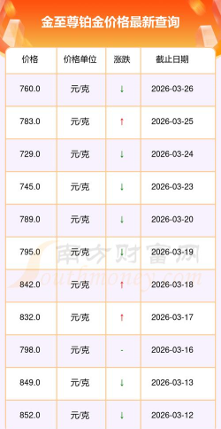2026年05月01日金至尊铂金最新价格多少元一克