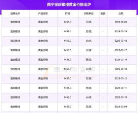 2026年05月01日宝庆银楼黄金最新价格多少一克