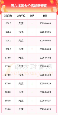 2026年05月01日周六福黄金最新价格多少钱一克