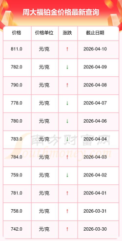 2026年05月01日周大福铂金最新价格多少钱一克