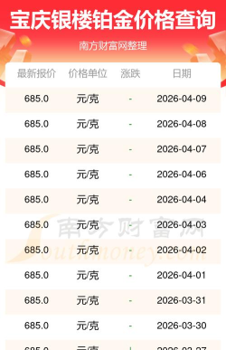 2026年05月01日宝庆银楼黄金铂金多少钱一克