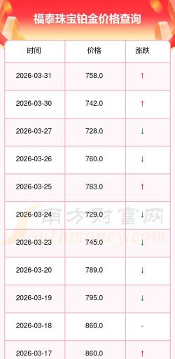 2026年05月02日福泰珠宝黄金铂金多少一克