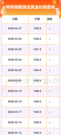 2026年05月02日城隍珠宝黄金最新价格多少一克