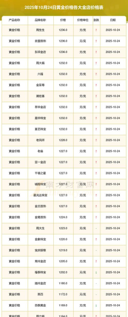 中国黄金金条今日最新价格元一克（2026年05月02日更新）