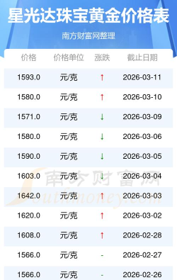 2026年05月02日星光达珠宝黄金最新价格多少元一克