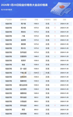 2026年05月02日太阳金店铂金最新价格多少钱一克