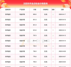 2026年05月02日东祥金店黄金铂金多少元一克