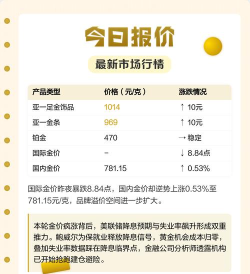 2026年05月03日亚一金店黄金铂金多少钱一克