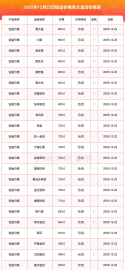 2026年05月03日城隍珠宝铂金最新价格多少一克