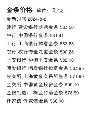 中国黄金金条今日最新价格钱一克（2026年05月03日更新）
