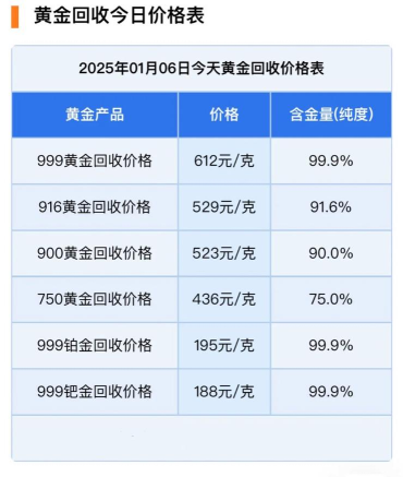 2026年05月03日金兰首饰黄金涨跌幅