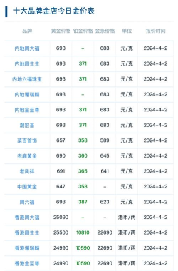 PD990钯金回收今日最新价格多少（2026年05月04日更新）