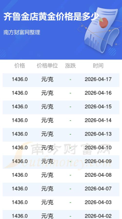 2026年05月04日齐鲁金店黄金最新价格多少一克