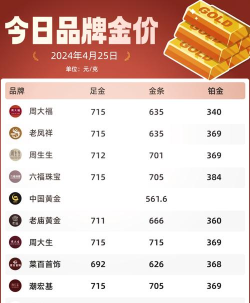 2026年05月04日老庙黄金最新价格多少钱一克
