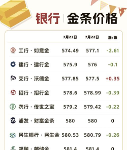 工行纸黄金今日最新价格多少（2026年05月04日更新）