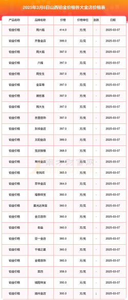 2026年05月04日金大福铂金最新价格多少一克