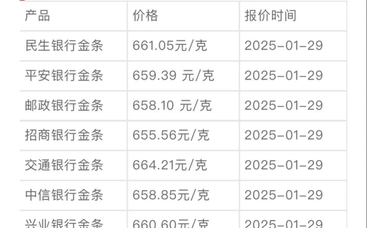 中国黄金金条今日最新价格一克（2026年05月04日更新）
