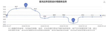 2026年05月04日星光达珠宝铂金最新价格多少钱一克