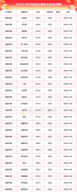 2026年05月05日亚一金店黄金最新价格多少元一克