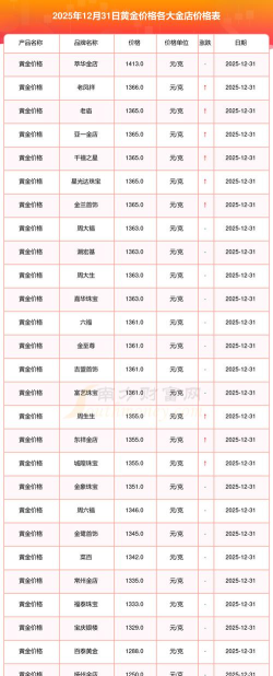 2026年05月05日太阳金店黄金最新价格多少元一克