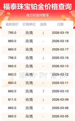 2026年05月05日福泰珠宝铂金最新价格多少一克