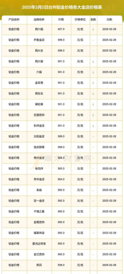 2026年05月05日周大生铂金最新价格多少钱一克