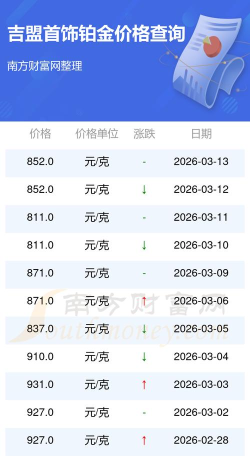 2026年05月05日吉盟珠宝铂金最新价格多少一克