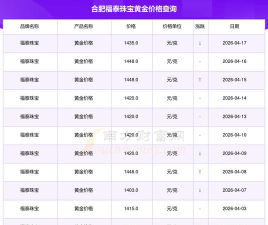 2026年05月05日福泰珠宝黄金最新价格多少钱一克