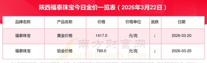 2026年05月06日福泰珠宝黄金最新价格多少一克