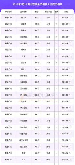 2026年05月06日金大福铂金最新价格多少钱一克
