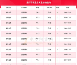 2026年05月06日萃华金店黄金最新价格多少元一克