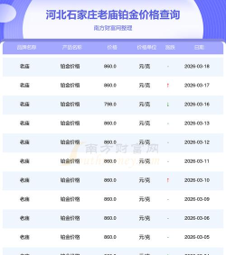 2026年05月06日老庙铂金最新价格多少一克