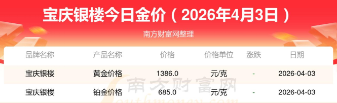 2026年05月06日宝庆银楼黄金最新价格多少元一克