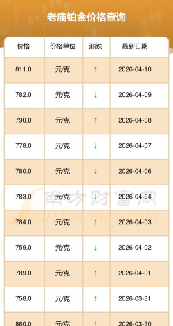 2026年05月06日老庙铂金最新价格多少元一克