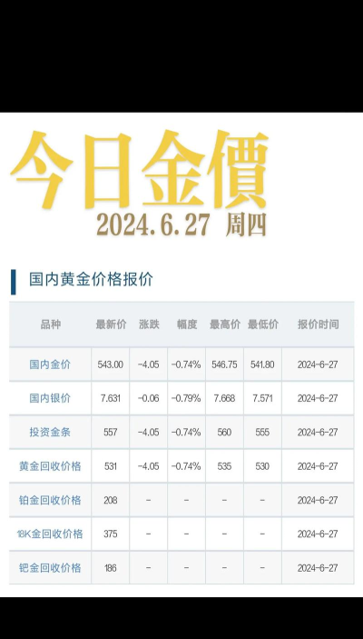 上金所金条今日最新价格一克（2026年05月07日更新）