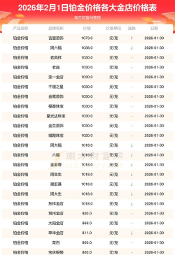 国际铂金今日最新价格多少（2026年05月07日更新）