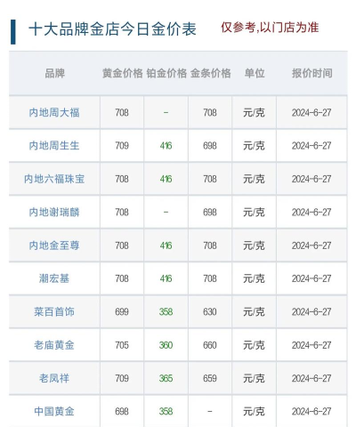 中国黄金金条今日最新价格一克（2026年05月07日更新）