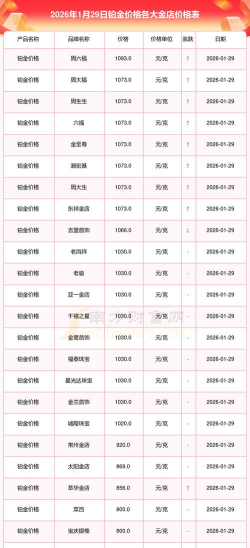 2026年05月07日吉盟珠宝铂金最新价格多少一克