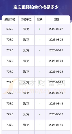 2026年05月07日宝庆银楼铂金最新价格多少一克