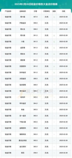2026年05月08日城隍珠宝黄金铂金多少钱一克