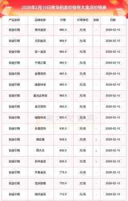 国际铂金今日最新价格多少（2026年05月08日更新）