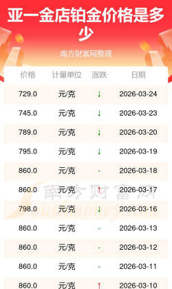 2026年05月08日亚一金店铂金最新价格多少元一克
