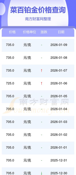 2026年05月09日菜百黄金铂金多少一克