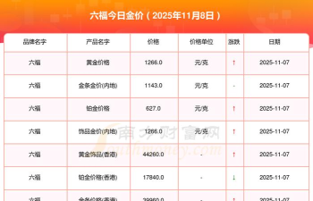 2026年05月09日六福黄金最新价格多少一克