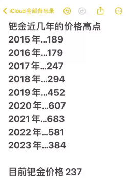 国际钯金今日最新价格多少（2026年05月09日更新）