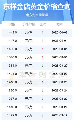 2026年05月09日东祥金店黄金最新价格多少元一克