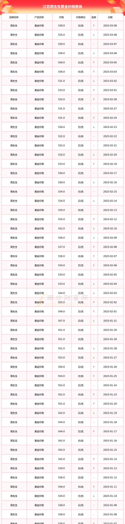 2026年05月10日周生生黄金最新价格多少元一克