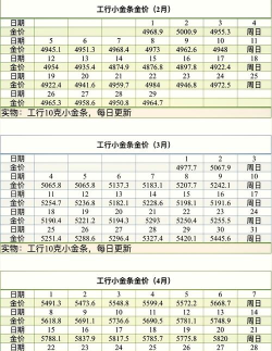 工行纸铂金今日最新价格多少（2026年05月10日更新）