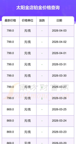 2026年05月10日太阳金店黄金铂金多少钱一克