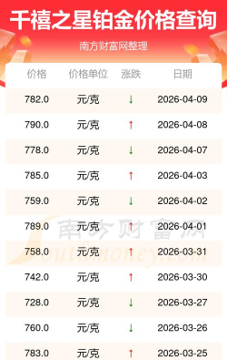 2026年05月11日千禧之星铂金最新价格多少元一克